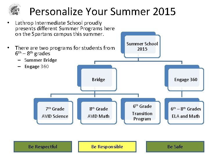 Personalize Your Summer 2015 • Lathrop Intermediate School proudly presents different Summer Programs here