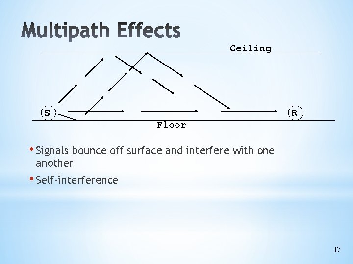 Ceiling S R Floor • Signals bounce off surface and interfere with one another