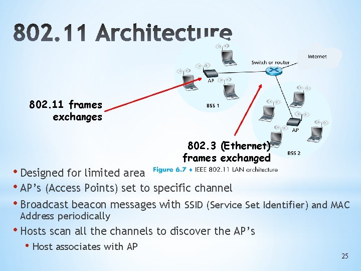 802. 11 frames exchanges 802. 3 (Ethernet) frames exchanged • Designed for limited area