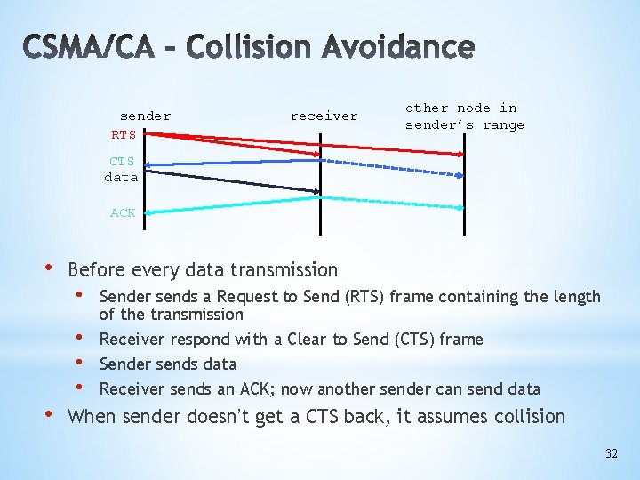 sender RTS receiver other node in sender’s range CTS data ACK • • Before