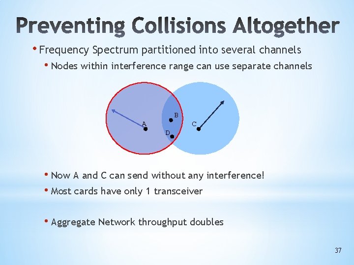  • Frequency Spectrum partitioned into several channels • Nodes within interference range can