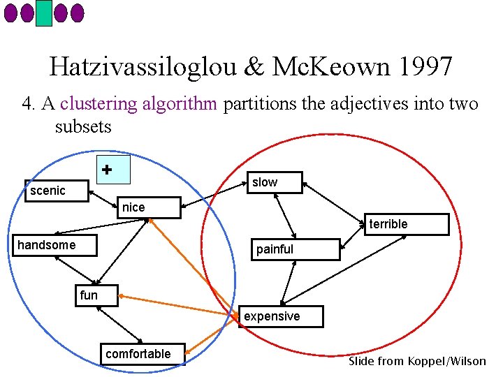 Hatzivassiloglou & Mc. Keown 1997 4. A clustering algorithm partitions the adjectives into two