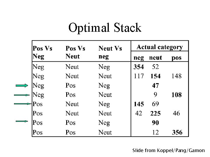 Optimal Stack Slide from Koppel/Pang/Gamon 
