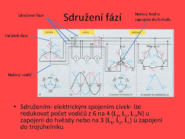 Sdružené fáze Sdružení fází Nulový bod u zapojení do hvězdy Začátek fáze Nulový vodič