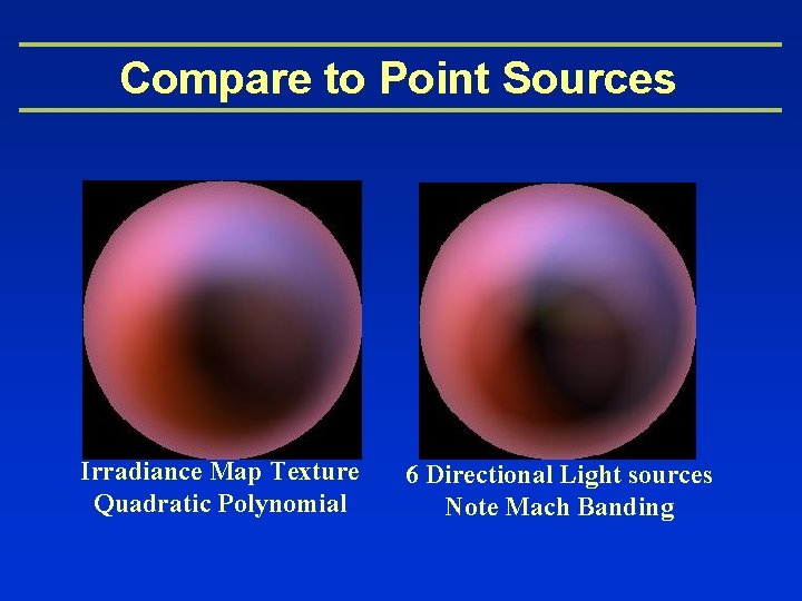 Compare to Point Sources Irradiance Map Texture Quadratic Polynomial 6 Directional Light sources Note