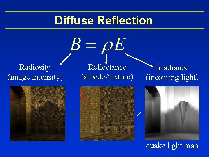 Diffuse Reflection Reflectance (albedo/texture) Radiosity (image intensity) = Irradiance (incoming light) × quake light