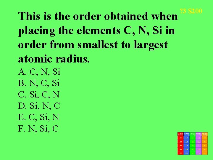 This is the order obtained when placing the elements C, N, Si in order