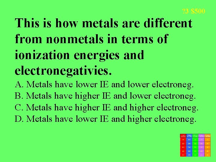 ? 3 $500 This is how metals are different from nonmetals in terms of