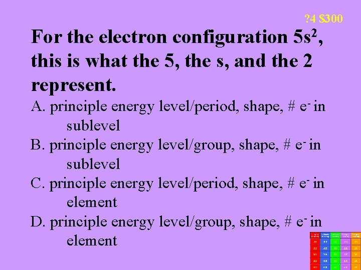? 4 $300 For the electron configuration 5 s 2, this is what the