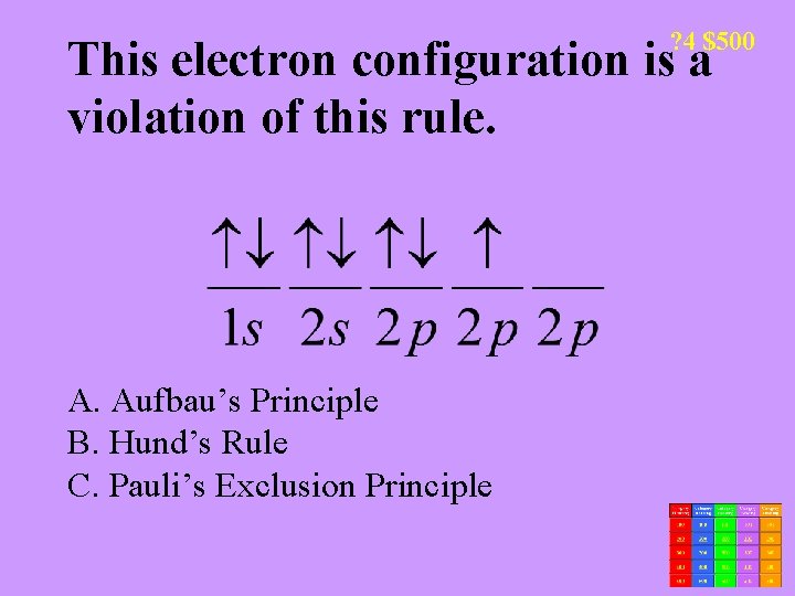 ? 4 $500 This electron configuration is a violation of this rule. A. Aufbau’s