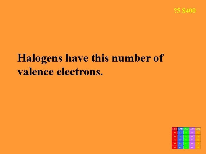 ? 5 $400 Halogens have this number of valence electrons. 