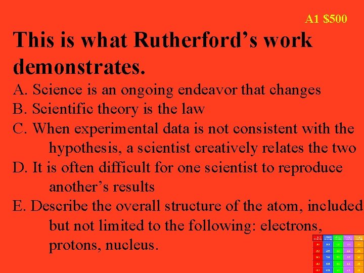 A 1 $500 This is what Rutherford’s work demonstrates. A. Science is an ongoing