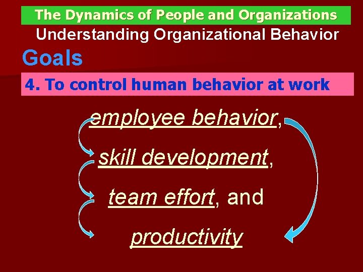The Dynamics of People and Organizations Understanding Organizational Behavior Goals 4. To control human