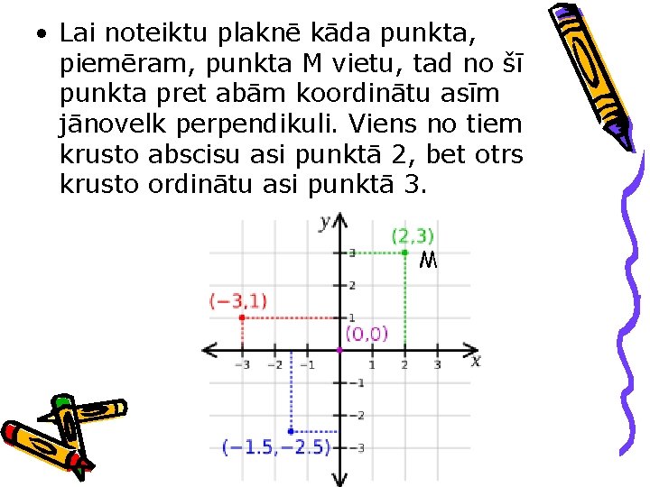  • Lai noteiktu plaknē kāda punkta, piemēram, punkta M vietu, tad no šī