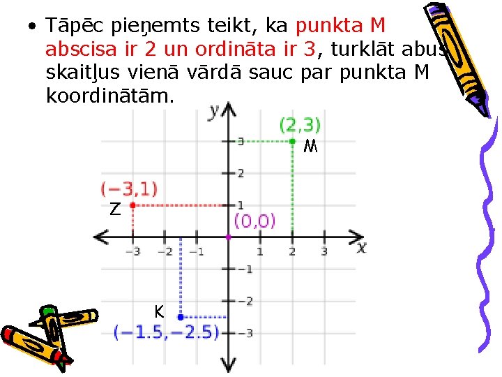  • Tāpēc pieņemts teikt, ka punkta M abscisa ir 2 un ordināta ir