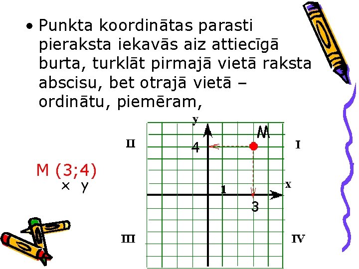  • Punkta koordinātas parasti pieraksta iekavās aiz attiecīgā burta, turklāt pirmajā vietā raksta