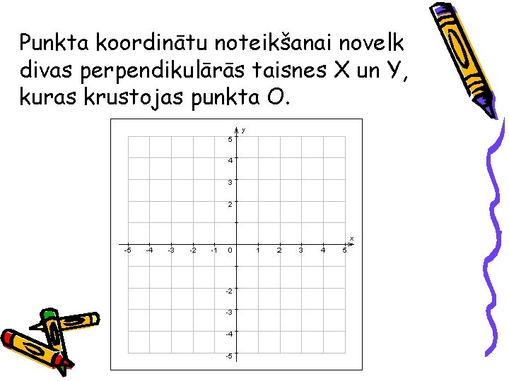Punkta koordinātu noteikšanai novelk divas perpendikulārās taisnes X un Y, kuras krustojas punkta O.
