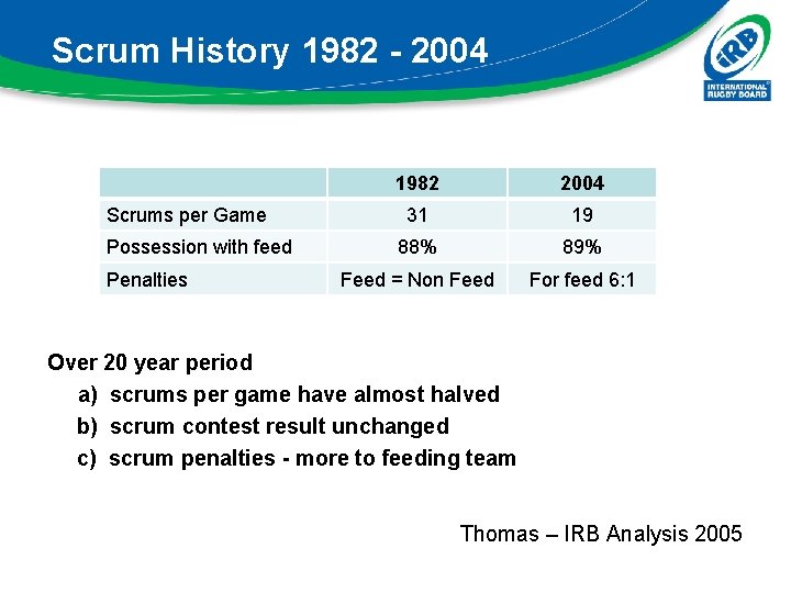 Scrum History 1982 - 2004 Scrums per Game Possession with feed Penalties 1982 2004