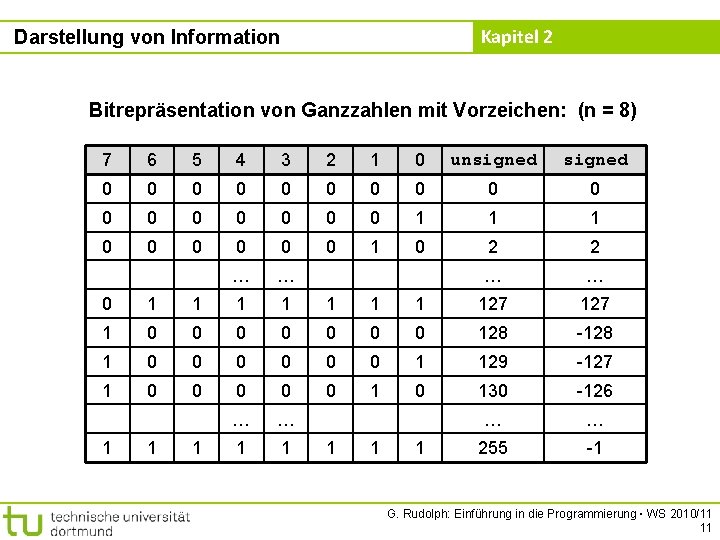 Kapitel 2 Darstellung von Information Bitrepräsentation von Ganzzahlen mit Vorzeichen: (n = 8) 7