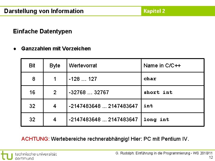 Kapitel 2 Darstellung von Information Einfache Datentypen ● Ganzzahlen mit Vorzeichen Bit Byte Wertevorrat