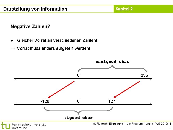 Kapitel 2 Darstellung von Information Negative Zahlen? ● Gleicher Vorrat an verschiedenen Zahlen! Vorrat