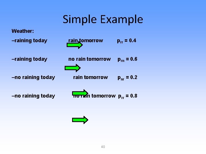 Simple Example Weather: –raining today rain tomorrow p rr = 0. 4 –raining today
