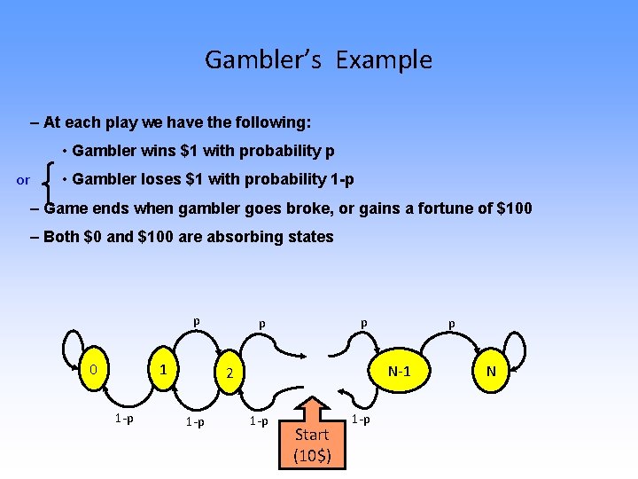 Gambler’s Example – At each play we have the following: • Gambler wins $1