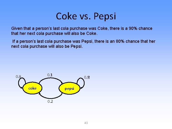 Coke vs. Pepsi Given that a person’s last cola purchase was Coke, there is