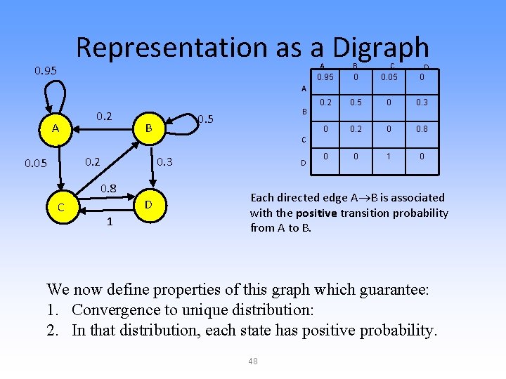 Representation as a Digraph 0. 95 A 0. 95 B 0 C 0. 05