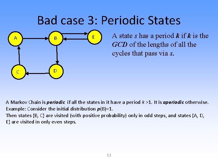 Bad case 3: Periodic States A C B A state s has a period