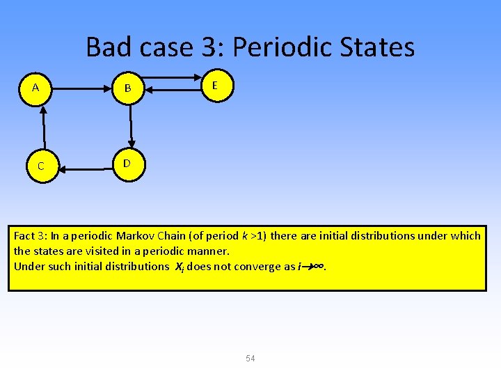 Bad case 3: Periodic States A C B E D Fact 3: In a