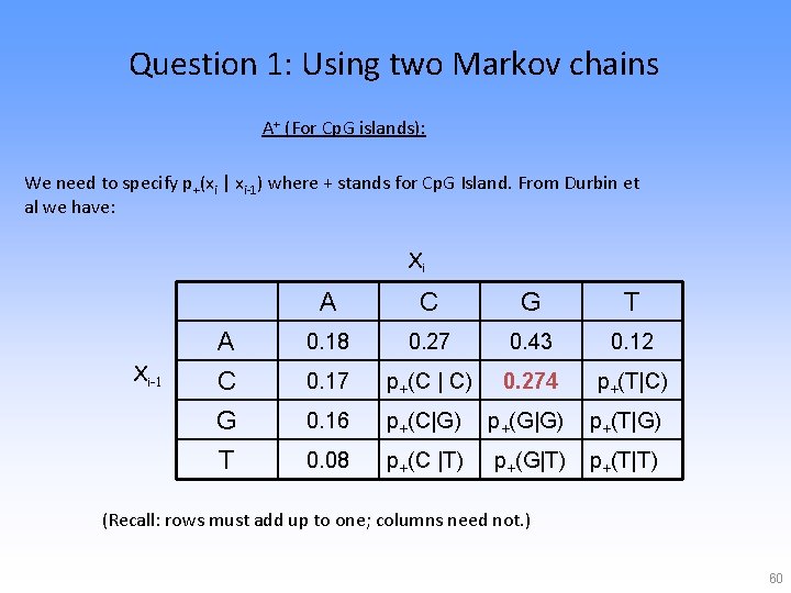 Question 1: Using two Markov chains A+ (For Cp. G islands): We need to