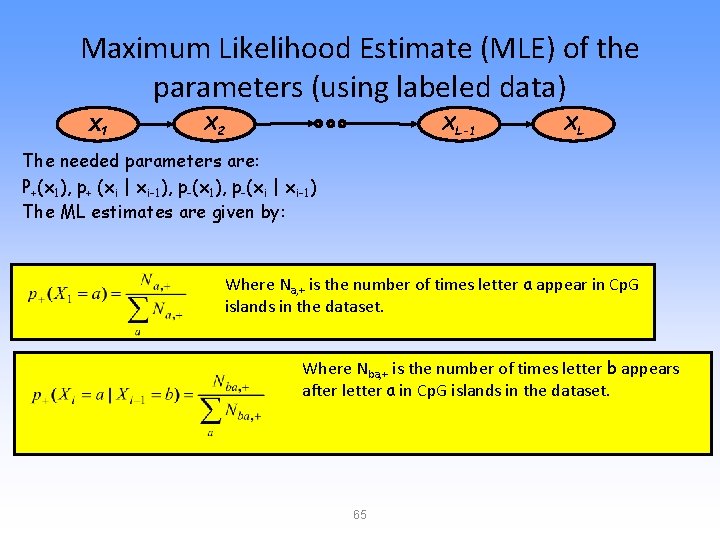 Maximum Likelihood Estimate (MLE) of the parameters (using labeled data) X 1 X 2