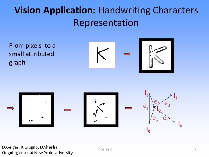 Vision Application: Handwriting Characters Representation From pixels to a small attributed graph l 1