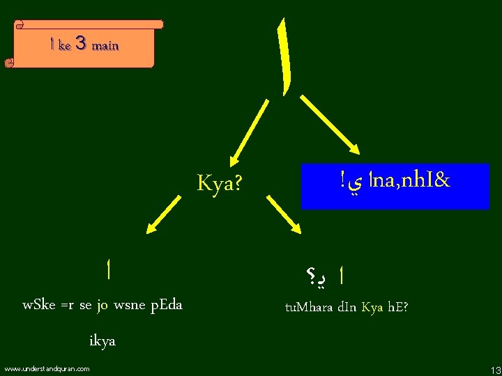  ﺍ ﺍ ke 3 main Kya? ﺍ w. Ske =r se jo wsne