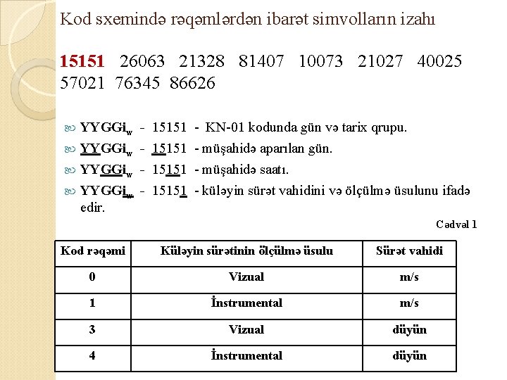 Kod sxemində rəqəmlərdən ibarət simvolların izahı 15151 26063 21328 81407 10073 21027 40025 57021