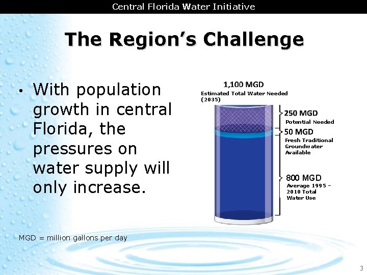 CENTRAL FLORIDA AREA Central Florida COORDINATION Water Initiative The Region’s Challenge • With population
