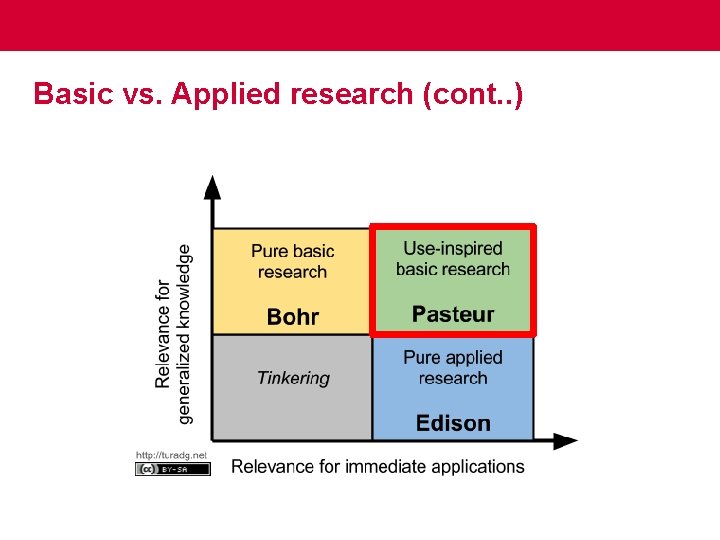 Basic vs. Applied research (cont. . ) 