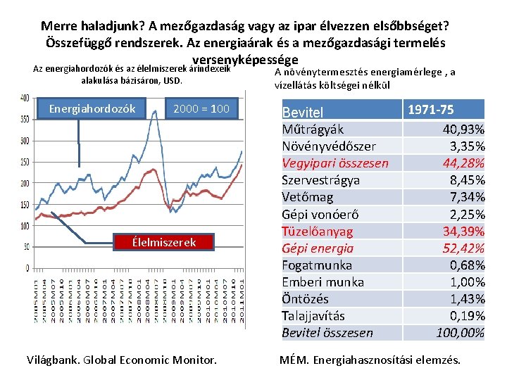 Merre haladjunk? A mezőgazdaság vagy az ipar élvezzen elsőbbséget? Összefüggő rendszerek. Az energiaárak és