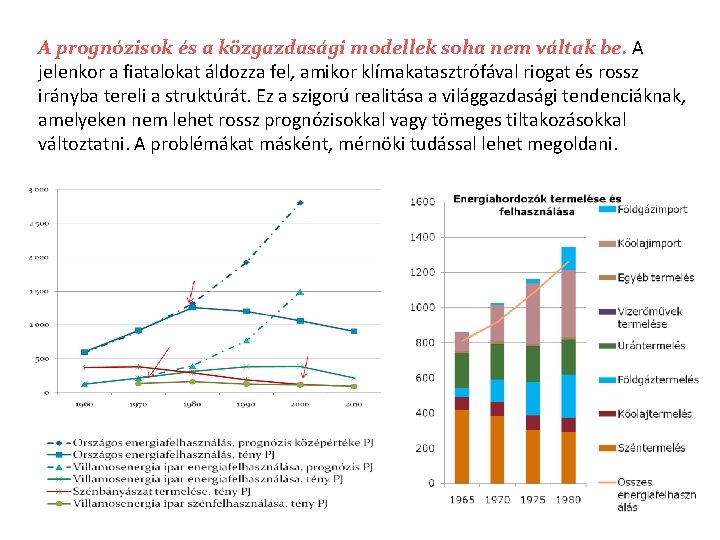 A prognózisok és a közgazdasági modellek soha nem váltak be. A jelenkor a fiatalokat