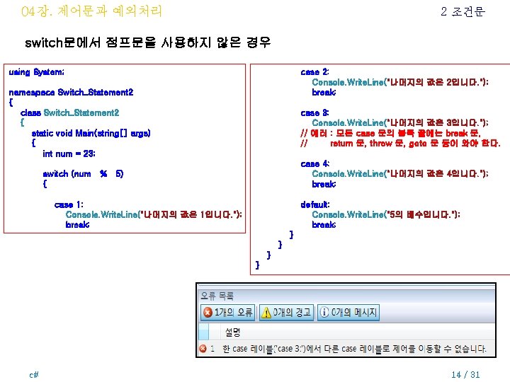 04장. 제어문과 예외처리 2 조건문 switch문에서 점프문을 사용하지 않은 경우 using System; case 2: