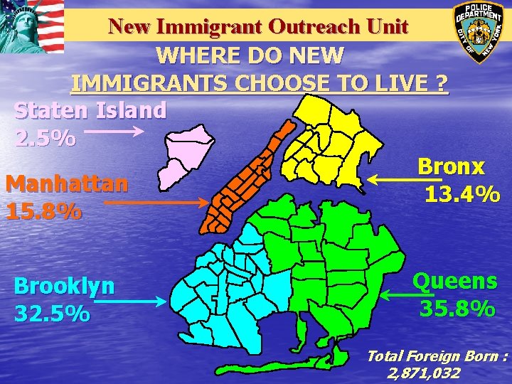 New Immigrant Outreach Unit WHERE DO NEW IMMIGRANTS CHOOSE TO LIVE ? Staten Island