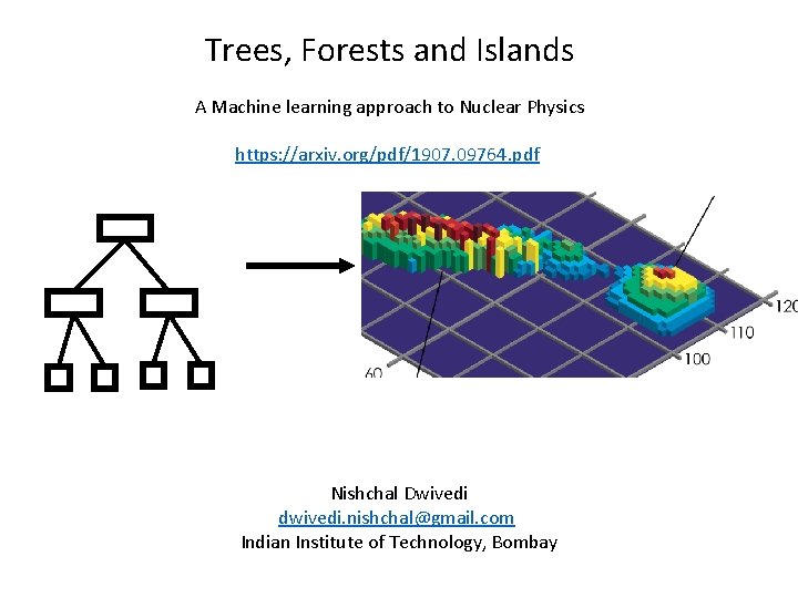 Trees Forests and Islands A Machine learning approach