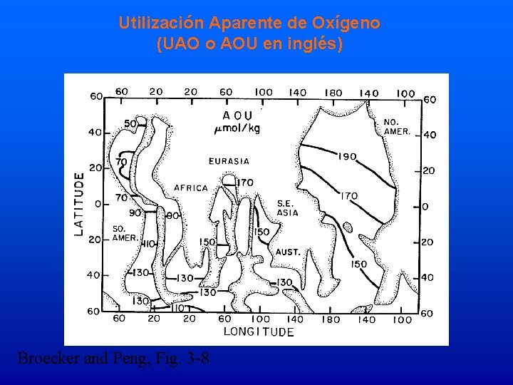 Utilización Aparente de Oxígeno (UAO o AOU en inglés) Broecker and Peng, Fig. 3