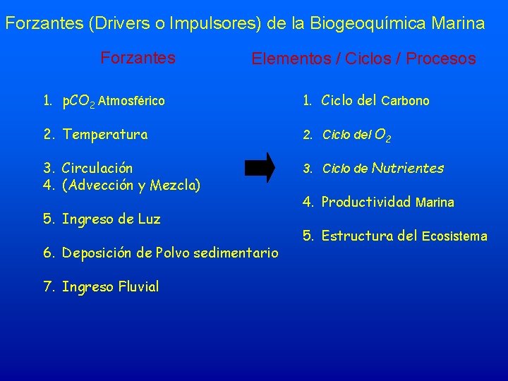 Forzantes (Drivers o Impulsores) de la Biogeoquímica Marina Forzantes Elementos / Ciclos / Procesos