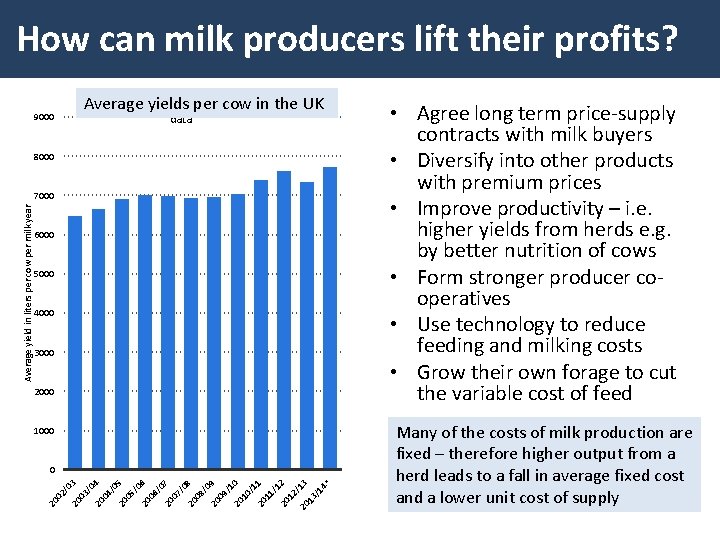 How can milk producers lift their profits? Average yields per cow in the UK