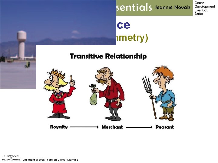 Balance Static (Symmetry) 