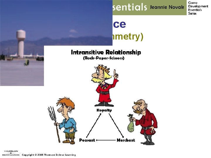 Balance Static (Symmetry) 