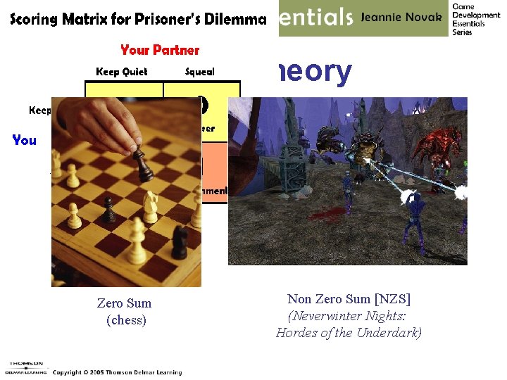 Game Theory Zero Sum (chess) Non Zero Sum [NZS] (Neverwinter Nights: Hordes of the