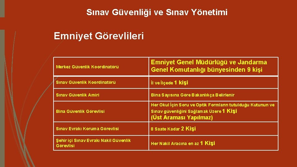 Sınav Güvenliği ve Sınav Yönetimi Emniyet Görevlileri Merkez Güvenlik Koordinatörü Emniyet Genel Müdürlüğü ve